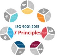 Hiểu về 7 nguyên tắc chất lượng trong ISO 9001:2015